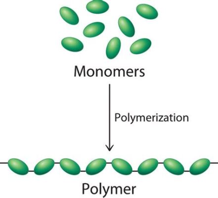  Jelanyl – En Revolutionär Polymer för Kompakt Design och Hög Hållfasthet!