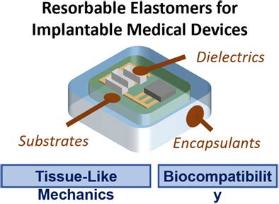  Resorbable Polymers! Revolutionizing Implantable Devices