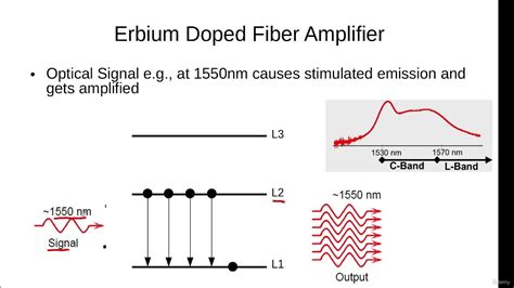  Erbium:  En Magisk Metall för Optiska Amplifier och Lasrar!