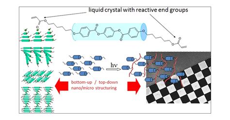 Liquid Crystal Polymer - Ett Material med Fantastiska Egenskaper för Högpresterande Tillämpningar!