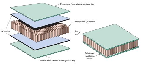  Quartz Fibre Reinforced Polymers - En revolution inom moderna material!?