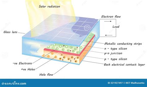  Telluriden - En Utmärkt Halvledare för Framtidens Solceller?